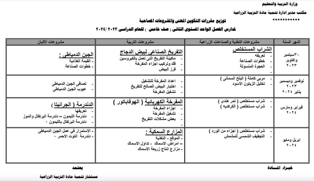 توزيع مقررات التكوين المهني لمدارس الفصل الواحد المستوي الثاني صف خامس 2023-2024