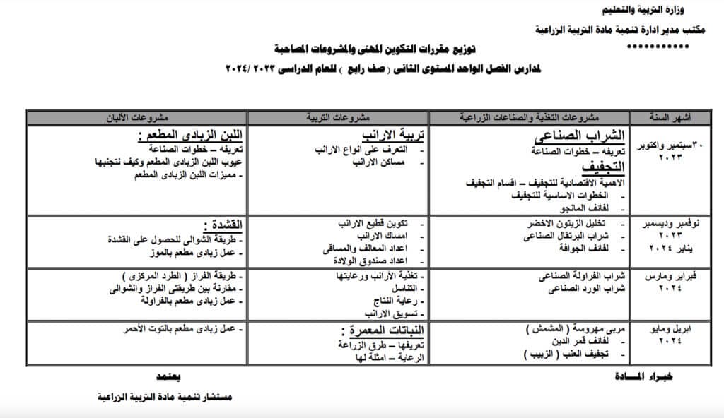 توزيع مقررات التكوين المهني لمدارس الفصل الواحد المستوي الثاني صف رابع 2023-2024