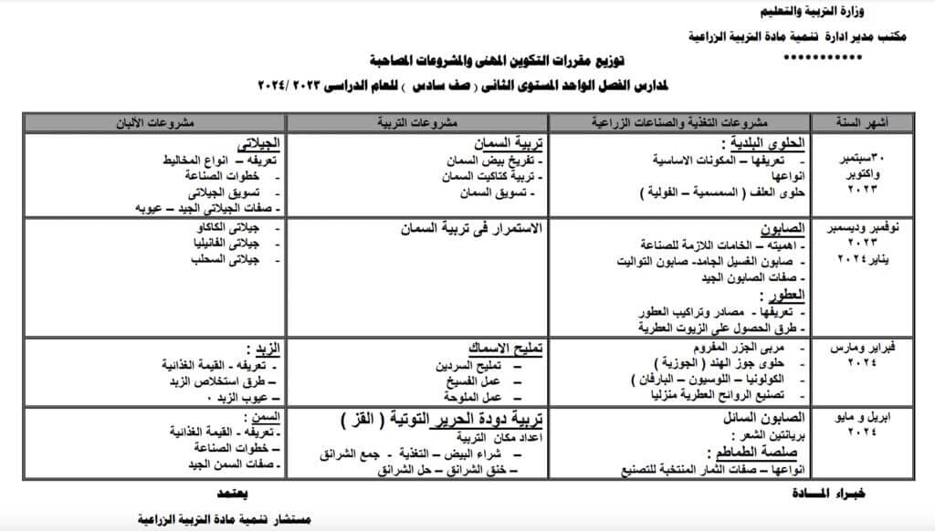 توزيع مناهج التكوين المهني لمدارس الفصل الواحد المستوي الثاني صف سادس 2023-2024